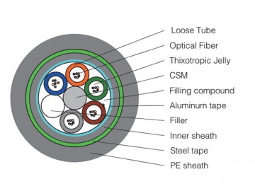 Cable de fibra óptica - Cable trenzado GYTA53