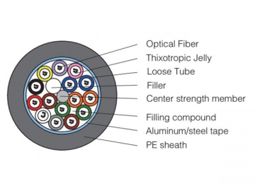 Cable de fibra óptica - Cable trenzado GYTA/GYTS