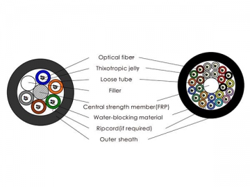 Cable de fibra óptica multitubo suelto en microducto GCYFTY